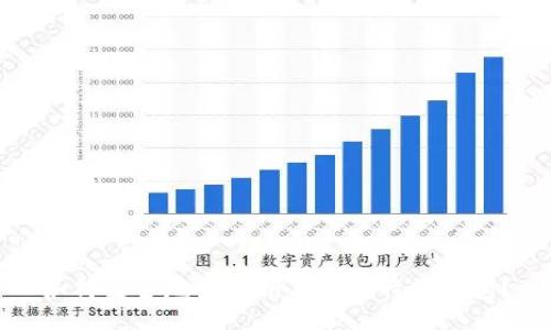 如何安全地将私钥导入比特币钱包？