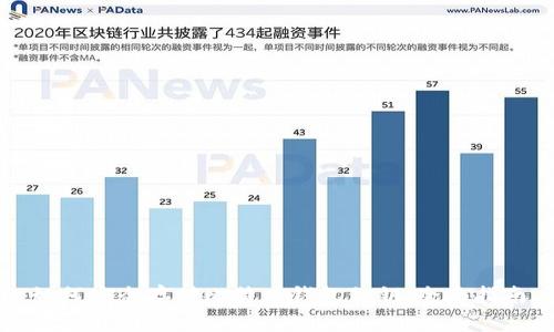 如何安全存储比特币钱包私钥：全面指南