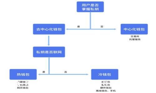 如何在Web3时代高效进行广告推广