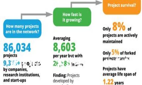 ### `` 镜像Web3：构建去中心化互联网的未来 