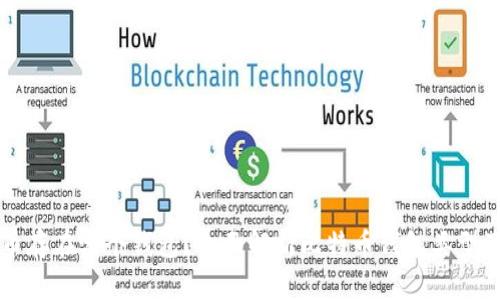 比特币存在哪个钱包？全面解析比特币钱包类型及特点