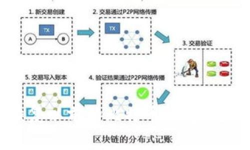 如何恢复以前的比特币钱包：完全指南