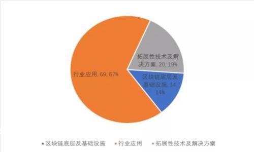 如何轻松生成USDT钱包：教程与常见问题解析