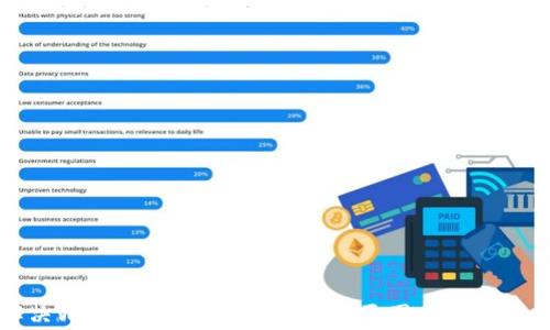 
解决Web3交易被拒绝的常见原因与应对策略