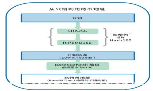 B特派交易安全吗？全面剖析其安全性与风险