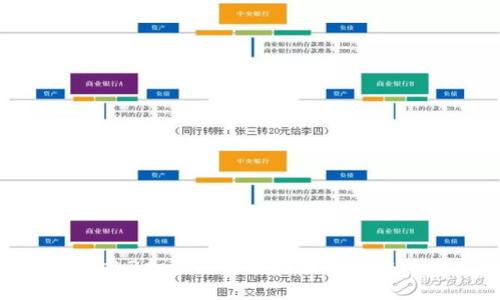 Web3扫块与区块链技术的未来