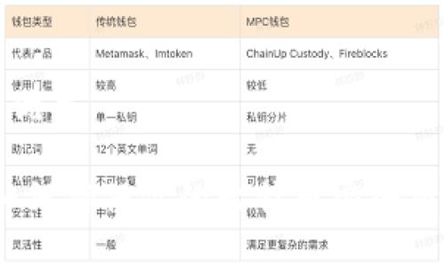 思考一个且的优质

比特派到账：如何确保你的比特币安全而又快捷地到账
