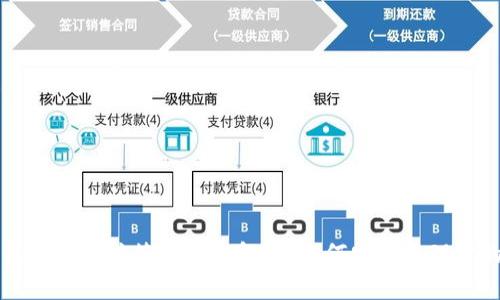 比特派钱包历史地址签名的全解析：如何安全管理你的加密资产