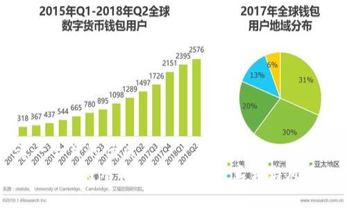 思考一个且的优质
揭秘 BitKeep 钱包挖矿骗局：真相与风险分析