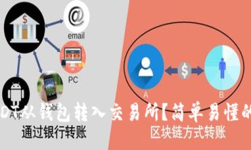 思考的
如何将USDT从钱包转入交易所？简单易懂的操作指南