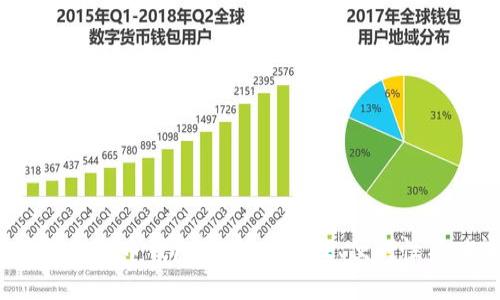 2023年最佳比特币钱包推荐：安全性、便利性与功能性分析