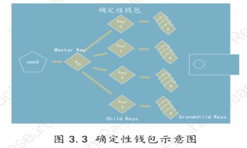 如何使用B特派钱包代币工厂创建和管理自己的加密货币