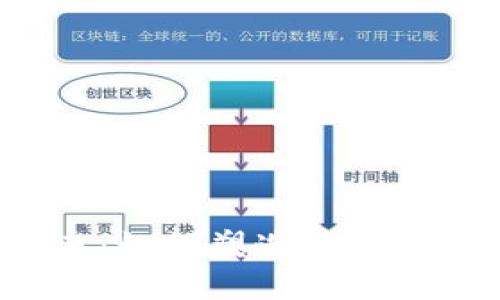 Web3的未来：如何塑造去中心化的互联网