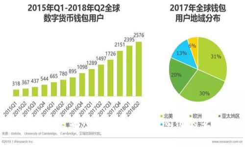 Web3的未来：如何塑造去中心化的互联网