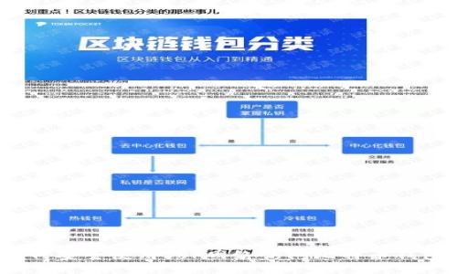 如何安全使用Tor网络访问比特币钱包？