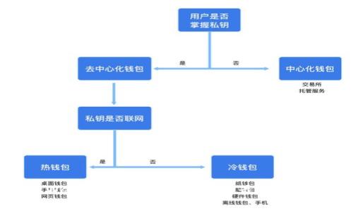 Web3社群运营的职责与最佳实践