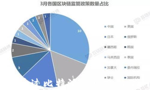 
如何通过比特派实现跨链联网？