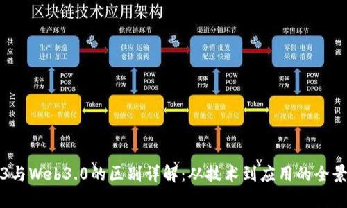 Web3与Web3.0的区别详解：从技术到应用的全景分析