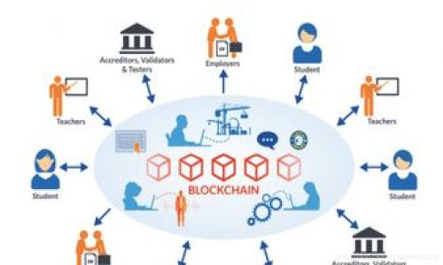    如何快速确认b特派钱包收币的流程与技巧  / 

 guanjianci  b特派钱包, 收币确认, 数字货币, 钱包使用技巧  /guanjianci 

 一、b特派钱包简介 
 b特派钱包是一种数字货币钱包，专为存储和管理各种加密货币而设计。它不仅支持主流的比特币（BTC）和以太坊（ETH），还兼容多种其他数字货币。相较于其他钱包，b特派钱包以其安全性和易用性而受到欢迎。用户在使用b特派钱包进行交易时，收币确认是一个非常重要的环节，这影响着用户的资产安全和交易的顺利进行。 

 二、b特派钱包收币确认的基本概念 
 当用户向b特派钱包转账数字货币时，实际上是通过区块链网络进行的交易。这个过程会涉及到多个节点的确认。当用户发起转账后，该交易会被广播到网络上，由矿工进行打包并添加到区块中。一旦交易被成功打包，就会在区块链上形成记录，此时用户才算真正收到了这笔币。 

 三、b特派钱包收币确认的步骤 
 确认b特派钱包收币的过程可以分为几个主要步骤：br 1. **确认交易状态**：用户可以在b特派钱包的界面上查看交易的状态，例如“待确认”、“已确认”等。br 2. **查看区块链浏览器**：用户可以使用区块链浏览器，输入交易哈希值（TxID），来实时查询该笔交易在区块链上的确认情况。br 3. **等待矿工确认**：在交易被打包并添加到区块之后，用户需要等待幸运的矿工进行确认。不同的数字货币其确认速度也有所不同。br 4. **确认完成**：通常情况下，当交易在区块链上获得一定数量的确认时（如比特币通常为6次确认），用户的收币交易就算完全完成。此时，用户的账户余额也会相应更新。 

 四、影响收币确认时间的因素 
 收币确认的时间受到多种因素的影响，包括但不限于以下几点：br 1. **网络拥堵程度**：在某些时期，比如币价暴涨时，很多用户同时进行交易，导致网络拥堵。此时，交易确认时间会显著延长。br 2. **交易费用**：用户在转账时设置的交易费用（Gas费）会影响确认速度。通常设定较高费用的交易能更快速地被矿工优先处理。br 3. **货币种类**：不同数字币的确认规则不一样。例如，比特币需要6个确认，而以太坊一般只需12秒即可确认一笔交易。br 4. **矿工挖矿效率**：参与挖矿的矿工数量和竞争态势也会影响确认速度。 

 五、确保顺利收币的技巧 
 为了顺利收到数字货币，用户应采取一些准备措施：br 1. **确认钱包地址**：在发送数字货币前，务必确认接收地址正确无误。任何输入错误都可能导致资金永久丢失。br 2. **设置合理的Gas费**：根据网络状况设定一个合理的交易费用，以提高交易确认速度。br 3. **定期检查交易状态**：及时关注交易状态及余额变动，确保交易能够顺利完成。br 4. **了解不同币种的确认规律**：用户应熟悉他们所用数字货币的确认规则，避免因信息不对称而出现不必要的焦虑。 

 六、常见问题解答 
 以下是用户在使用b特派钱包进行收币时常见的一些问题： 

 1. 我可能会收到的币怎么确认？ 
 用户可以查看他们钱包的交易记录或使用区块链浏览器来确认币的接收状态。具体操作为：在钱包界面中找到转账记录，点击查看详细信息，或者复制交易哈希值，输入到相关区块链浏览器查询其状态。 

 2. 我收的币为什么没显示在钱包里？ 
 如果收币未显示在钱包里，用户需要检查交易是否已经被确认。可以通过交易哈希查询交易状态，如果出现“待确认”的状态，可能是因为矿工未能及时确认。 

 3. 如果收到了错误的币，怎么办？ 
 如果用户误收到了错误的币，通常这种情况下是无法退回的。因此在转账前需要特别注意确认收款地址和币种。 

 4. 如何提高收币的确认速度？ 
 提高收币确认速度的方法主要是通过设置更高的交易费用，推荐根据网络状况追踪和调整Gas费。如果网络拥堵，可以选择稍后再进行交易。 

 5. 为什么我的交易一直处于“待确认”状态？ 
 交易处于待确认状态的原因可能是因为网络拥堵、设置的交易费用过低，导致矿工不愿意优先处理该笔交易。建议用户实时监测并适时调整费用。 

 6. 怎样确保钱包的安全性？ 
 用户应采取多重安全措施确保钱包安全，例如启用双重身份验证、定期备份钱包信息、及时更新钱包软件等。这样能有效降低资产被盗的风险。 

通过上面的详细介绍与解答，用户在使用b特派钱包时，能够更加清晰地识别收币确认的流程与技巧，也能及时解决相应疑问，以便更好地进行数字货币的使用。
