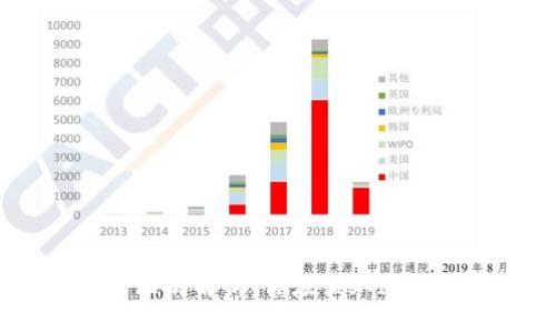 BK钱包与冷钱包的区别解析：你应该知道的数字资产管理方式