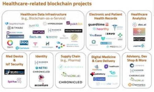 比特派是什么公司开发的

  比特派：由哪个公司开发的？/  

 guanjianci 比特派, 比特派开发公司, 区块链公司, 加密数字钱包/ guanjianci 

比特派（Bitpie）是一款基于区块链技术的数字资产钱包，旨在为用户提供安全、便捷的数字货币管理服务。在数字货币日益普及的今天，众多数字资产钱包应运而生，而比特派凭借其优秀的安全性和用户体验，在众多数字资产钱包中脱颖而出。它是由一家名为“比特派科技有限公司”（Bitpie Tech Co., Ltd.）公司开发的，这是一家专注于区块链技术和数字资产管理的企业。

比特派的核心功能及特点
比特派的核心功能主要分为以下几个方面：
ul
li安全性：比特派采用了多重加密技术，确保用户的数字资产得到妥善保护。钱包的私钥始终保存在用户的设备中，不会上传到平台服务器，这样可以降低用户资产被黑客攻击的风险。/li
li多币种支持：比特派不仅支持比特币（BTC），还支持以太坊（ETH）及各类ERC20代币、EOS等多种数字资产，为用户提供多样化的投资选择。/li
li用户友好界面：比特派注重用户体验，界面设计，使得即使是初学者也能轻松上手。/li
li去中心化存储：比特派提供去中心化的数字资产存储方案，用户可以自主管理自己的资产，无需依赖第三方服务商。/li
/ul

比特派的发展历程
比特派的开发始于2016年，背后的团队由一群对区块链技术充满热情的专家和开发者组成。他们希望创建一个不仅安全可靠，而且对于普通用户也有良好体验的数字资产管理工具。在发展过程中，比特派不断迭代和软件，推出了多个版本，并加强了对各类数字资产的支持。

比特派的市场定位
比特派在市场上的定位主要是面向普通用户及数字货币投资者，注重安全性和用户体验。随着加密货币市场的不断发展，越来越多的人开始关注数字资产的投资比特派旨在填补这个市场空缺，为用户提供一个安全高效的数字钱包解决方案。

比特派的未来展望
在未来，比特派将继续致力于技术创新，计划推出更多功能以满足用户需求。同时，比特派也希望能够进一步拓展市场，提升品牌知名度，成为行业内具有影响力的数字资产管理平台。

用户对比特派的评价
用户对比特派的评价普遍较高，许多用户表示，比特派的安全性和用户界面设计是其使用的主要原因。不过也有一些用户提出了希望能增加更多功能的建议，比如更丰富的交易工具和数据分析工具，以便用户可以更好地进行投资决策。

总结
总的来说，比特派是一款有着良好用户基础和积极发展前景的数字资产钱包应用，相信在未来它将随着区块链技术的发展而不断进步。

相关问题探讨
为了更深入地了解比特派，以下是六个相关问题的探讨：

比特派的安全机制到底有多强大？
比特派在数字资产安全方面采取了多种措施，包括私钥脱离在线状态、使用冷存储等手段，进一步增强用户的资产安全。不过，用户在使用中也需要提高警惕，防范钓鱼网站和恶意软件等风险。

如何使用比特派进行数字资产的管理？
比特派提供简单易用的界面，用户只需下载应用，设置钱包便可以开始管理数字资产。根据个人需要，用户还可以进行一定程度的资产分类，便于管理和查看。

比特派与其他数字钱包的比较优势在哪里？
在市场上，多款数字钱包具有竞争关系，而比特派凭借其高安全性和多币种支持在用户中取得了一定的优势。同时，其去中心化存储模式也是相对领先的，特别适合注重安全的用户使用。

比特派的社区和支持团队怎么样？
比特派拥有一个活跃的用户社区，用户可在其中交流使用经验和问题。同时，比特派的支持团队响应较快，能够及时解决用户在使用中遇到的难题。

比特派的未来发展方向是什么？
比特派的灵活调整和市场适应能力使其未来可期，团队有意向开发更多功能，如资产分析工具、交易深度及市场监测等，为用户提供更加全面的服务体验。

如果不再使用比特派，如何安全转移资产？
如果决定不再使用比特派，用户可以通过导出私钥，以及资金转出到其他钱包的方法进行安全转移。同时，用户在转移前需确保新钱包的安全性，确保资产不被盗取。 

总结来说，随着区块链技术的不断发展，比特派作为一款安全、用户友好的数字资产管理工具，正在吸引越来越多的用户使用。