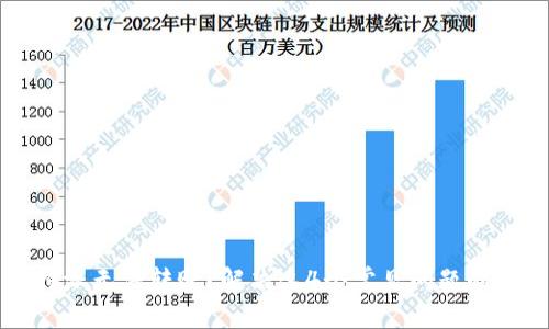 比特派无法转账？解决这4个常见问题的方法
