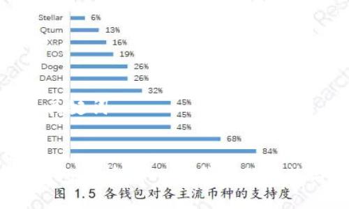 思考及关键词

优质
b特派钱包解析：中心化钱包的优势与风险
