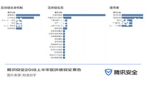 内容说明：

在撰写关于“泰国Web3大会”的文章时，我们将制作一个的，关键词以及后续相关问题的详细解答。本文将遵循特定的结构，包括、关键词、相关问题及其详细介绍，帮助用户更好地了解该大会以及Web3的相关概念。

优质

2023泰国Web3大会：探索区块链、去中心化和未来的数字经济