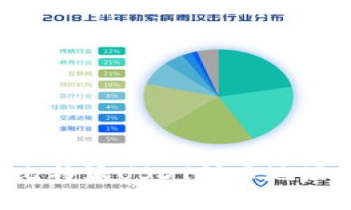 如何获取比特派USDT矿币地址：全面指南