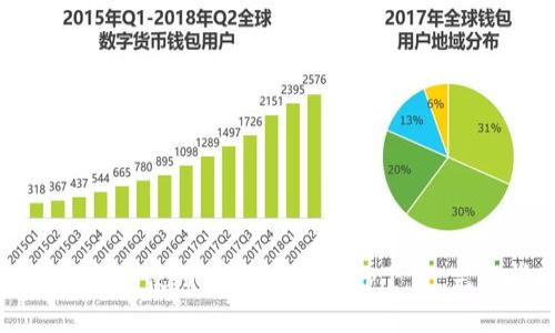 如何下载和使用b特派手机app下载：完整指南