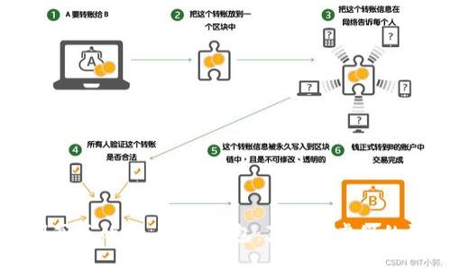 如何辨别真正的 B 特派钱包：真实与虚假的识别指南