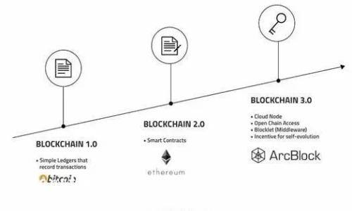 bianoti如何使用B特派钱包进行BTN交易
