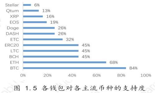 如何更新b特派APP：详细指南与常见问题解答