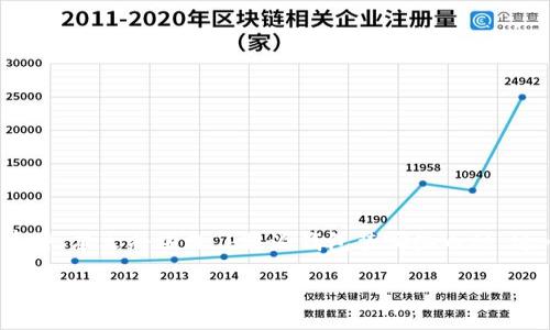 引言

在当前数字货币的热潮中，越来越多的用户开始关注不同类型的钱包，并探索可用于存储和交易的各种币种。本文将围绕“b特派钱包装哪些币种”这一主题进行深入探讨，帮助用户更清楚地了解到b特派钱包的币种支持情况以及相关的优势和使用方法。

了解b特派钱包支持的币种种类与使用优势