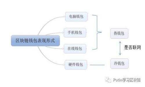 如何判断B特派提现的安全性？全面解析与用户指南
