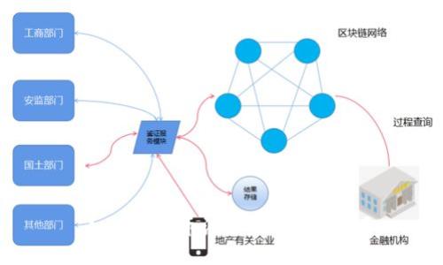  如何在火币注册比特币钱包？
