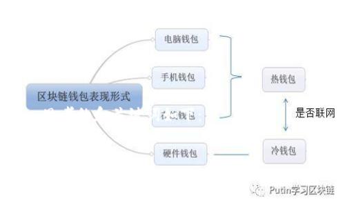 思考的和关键词如下：


如何安全注册比特币钱包：新手指南
