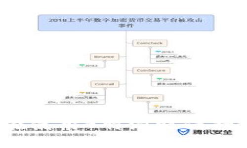 如何在使用B特派时保持匿名？