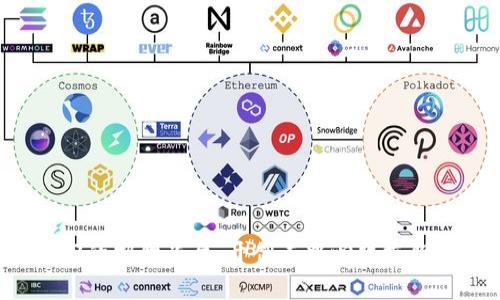 基于Web3的招聘平台：开创去中心化求职的新纪元