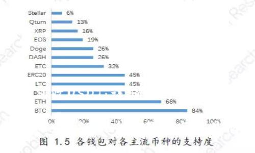 比特派如何收USDT：详细指南及常见问题解答

比特派如何收USDT？全面教程与常见问题解析
