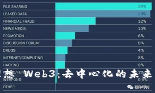 心目中的理想 Web3：去中心化的未来互联网愿景