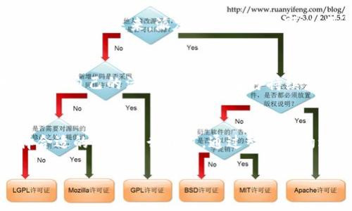 baioti探索派友山庄逸镜：Web3时代的独特体验/baioti
派友山庄, 逸镜, Web3, 旅游体验/guanjianci

引言
在数字技术日新月异的今天，Web3时代的到来为各行各业提供了全新的视角与机会。派友山庄逸镜作为一个结合了传统旅游与现代科技的创新型项目，正在吸引着越来越多的关注。它不仅提供了一种全新的游客体验，还利用区块链技术实现了透明化管理和去中心化的用户互动，让每一位游客都能在享受美丽自然风光的同时，享受到科技带来的便捷与安全。

1. 派友山庄逸镜的概念
派友山庄逸镜是一个融汇了现代科技与自然美景的度假胜地。它通过Web3技术，尤其是区块链、智能合约等手段，构建了一个全新的旅游生态系统。游客在这个平台上可以享受到多种服务，从预订住宿、餐饮到体验各种娱乐活动，所有流程都实现了自动化和透明化。这不仅让游客可以轻松找到所需服务，也在一定程度上提高了旅游的安全性和隐私保护。

2. Web3技术在派友山庄的应用
Web3技术不仅是派友山庄逸镜的核心理念，也是其成功的关键因素。首先，通过区块链技术，所有交易记录和用户信息都是公开和不可篡改的，这对提升用户信任至关重要。其次，使用智能合约自动化了许多传统的人工流程，比如在线支付、退房、活动报名等，大大提升了用户体验的流畅度和响应速度。此外，用户还可以通过去中心化的方式与其他游客互动，分享他们的旅行经验与建议。

3. 派友山庄逸镜提供的旅游体验
在派友山庄逸镜，游客不仅可以欣赏到如诗如画的自然风光，还能参与到丰富多彩的活动和体验中去。包括徒步旅行、生态观鸟、地方文化体验等，所有活动都可以通过Web3平台进行预约与支付。同时，游客也可以参与到生态保护活动中，为可持续旅游贡献自己的力量。通过这种方式，游客在享受乐趣的同时，也增加了对环境保护的意识，形成了良好的互动。

4. 未来展望：派友山庄逸镜的持续发展
随着Web3技术的不断发展及普及，派友山庄逸镜的未来前景非常广阔。它不仅能够吸引越来越多的游客来体验这一全新的旅行方式，同时还能够通过不断技术和用户体验来保持竞争优势。未来，派友山庄逸镜还可以考虑与更多旅游生态链的其他参与者合作，扩展其服务范围和影响力，为用户提供更加丰富多元的旅游选择。这种融合传统与现代的旅游新模式，必将推动整个行业的革新与发展。

5. 参与派友山庄逸镜的理由
选择派友山庄逸镜作为旅行目的地的理由不胜枚举。首先，结合了Web3的技术优势，提高了安全性和便捷性；其次，提供了多样化的旅游活动和文化体验，让每位游客在此都能找到适合自己的活动；最后，注重可持续发展，让每位游客都能为保护自然环境作出一份贡献。这些都让派友山庄逸镜成为一个理想的旅游选择。

6. 如何在派友山庄逸镜的Web3平台上预订
在派友山庄逸镜的Web3平台上预订流程非常简单。首先，用户需要注册一个账户，这一步骤基本上是提供一些基本信息。然后，游客可以浏览各种服务，包括住宿、活动、饮食等，选择合适的内容进行预订。通过智能合约进行支付，确保交易的安全与透明。客人也可以轻松查看自己的预订状态及查看其他游客的评价，确保自己的选择是明智的 。 

以上是对派友山庄逸镜及其Web3应用的完整介绍，通过这个内容，希望能够吸引更多的用户关注并尝试这一新兴的旅游体验。