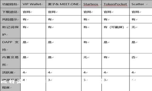 比特派审核中：如何快速通过审核及注意事项