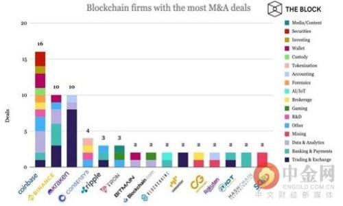 

如何安全管理您的比特币钱包地址与邮箱