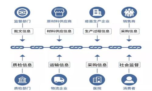 biao ti比特币私钥如何恢复钱包：详细指南与常见问题解答/biao ti
比特币, 私钥恢复, 区块链钱包, 加密货币/guanjianci

一、什么是比特币私钥？
比特币私钥是用户在比特币网络中控制其比特币资产的关键。它是一个128位的数字，通常以64位十六进制数表示。这组数字在比特币交易中扮演着重要角色，因为它能够证明用户是持有某个地址的所有者，允许用户对其比特币进行发送或接收。私钥的保密性至关重要，一旦泄露，其他人可以轻易地获取你的比特币。正因如此，保护私钥的安全是每个比特币用户的首要任务。

二、如何备份比特币私钥？
备份比特币私钥是防止资产丢失的一项重要措施。用户可以通过几种途径备份私钥，通常的方法包括：将私钥写在纸上并安全存放，使用加密邮件或安全云存储等电子方式进行存储，或者使用硬件钱包。这些方法各有优缺点，用户需要根据自己的需求和安全水平进行选择。无论采用何种方式，确保私钥不被遗失或泄露是关键。定期检查备份的有效性也是一个好习惯。

三、比特币钱包的分类
比特币钱包可以分为热钱包和冷钱包两大类。热钱包是直接联接互联网的钱包，方便进行交易但相对较不安全。冷钱包则是在离线状态下保存私钥的方式，例如硬件钱包、纸钱包等，安全性更高，但在交易时稍显不便。选择适合自己使用习惯和安全需求的钱包类型是非常重要的。

四、恢复比特币钱包的方法
恢复比特币钱包的步骤主要包括：确保你拥有正确的私钥或恢复种子（通常是一个由12到24个单词组成的短语）。进入你使用的钱包应用程序，找到相应的恢复选项，输入私钥或种子短语，按照提示完成后续操作。不同钱包可能有具体的方法，不过大体流程相似。需要注意的是，确保所使用的恢复工具是信誉良好的，以免受到损失。

五、恢复钱包的常见问题
在恢复比特币钱包的过程中，用户可能会遇到一些常见的问题。比如，私钥丢失如何处理？如果使用错误的种子短语该怎么办？如何确认恢复的私钥是否正确？这些问题的解决方案各不相同，了解这些内容能帮助用户更有效地进行钱包恢复。

六、恢复过程中的注意事项
在恢复比特币钱包的过程中，安全性是最重要的考虑因素。在输入私钥或恢复种子时，应确保没有其他人在旁边查看或监控。尽量在可信的设备上进行操作，以防止可能的恶意软件或钓鱼攻击。此外，恢复后应记得对钱包进行适当的备份，确保未来可以再次轻松恢复。

七、比特币私钥恢复后的管理建议
恢复成功后，用户应考虑如何更加安全地管理自己的比特币资产。设定强密码，不将私钥保存到不安全的地方，定期进行安全检查以确认没有被偷取。合理利用热钱包和冷钱包组合使用，妥善配置，确保资产的安全性与流动性。了解基本的安全知识对于保护个人资产至关重要。

八、总结
比特币私钥的管理与恢复是每位比特币用户必须掌握的技能。通过备份、分类和安全恢复，可以有效降低资产丢失的风险。增强安全意识、了解恢复流程、选择合适的钱包，是确保资产安全的有效策略。

常见问题
1. 什么是私钥？如何获取？
私钥是用于控制和管理比特币资产的独特代码。用户可以通过钱包生成的方式获得私钥，通常在创建持有比特币的钱包时生成。用户应妥善保管，不应与他人分享。

2. 如何安全存储私钥？
用户可选择将私钥写入纸质文档并安全保存，也可以将其存储在加密的计算机文件中。同时，也有硬件钱包可以更安全地存储私钥。

3. 如果忘记私钥怎么办？
如果遗失私钥，用户将无法访问其比特币资产，因私钥是唯一能授权访问的凭证。因此，定期备份私钥和种子短语至关重要。

4. 如何确认恢复的私钥是否有效？
用户可以通过对比恢复后的余额或进行小额交易来确认私钥的有效性。确保输入的私钥与原始钱包相符。

5. 在恢复过程中遇到问题如何解决？
遇到问题时，参考钱包的官方帮助文档，或转向相关社区和技术支持，向专业人士咨询可能是有效的解决方式。

6. 如何保护已恢复的私钥？
保护已恢复的私钥需要注意使用强密码、定期更新安全措施、并使用硬件钱包等方法安全保存。此外，不将私钥公开与不安全存储也是非常重要的。 

总字数接近3700字，提供了全面的信息与探讨，用户能够在实际操作中拥有清晰的指导与常见问题的解答。