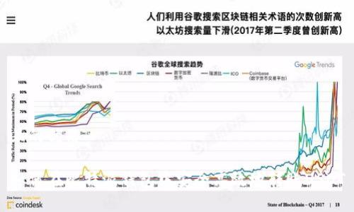 且的优质

如何在比特派钱包中安全高效地转账USDT