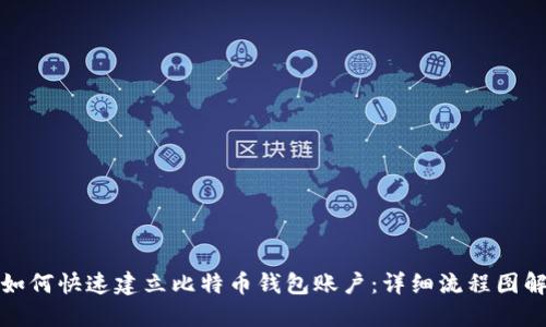如何快速建立比特币钱包账户：详细流程图解