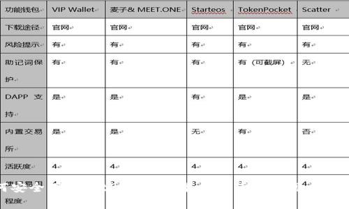 如何安全下载BitPie钱包？最全指南及常见问题解析