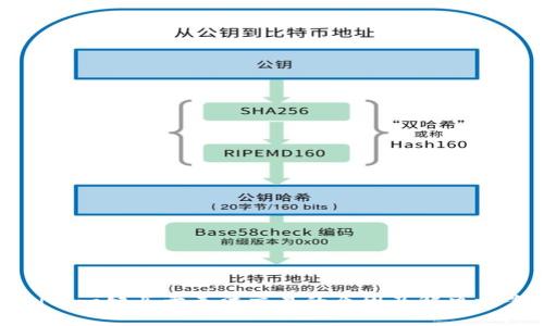 BitP一键买卖无法交易的原因及解决方案