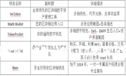 如何解决B特派钱包故障问题？详尽指南与常见解决方案
